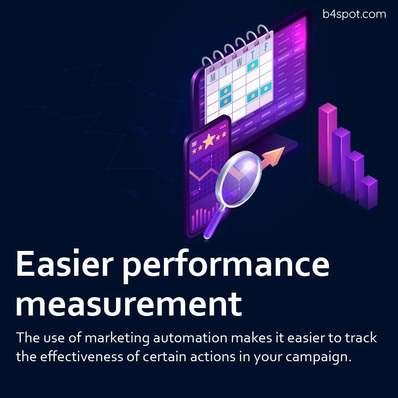 Measure the Performance of Campaigns - Marketing Automation